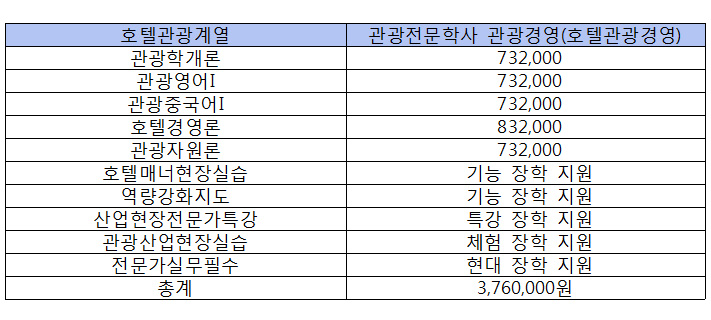 이미지 작업중입니다.