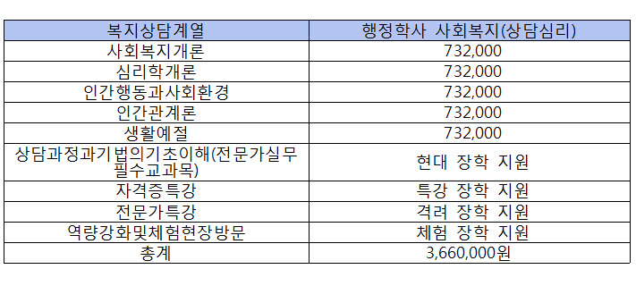 이미지 작업중입니다.