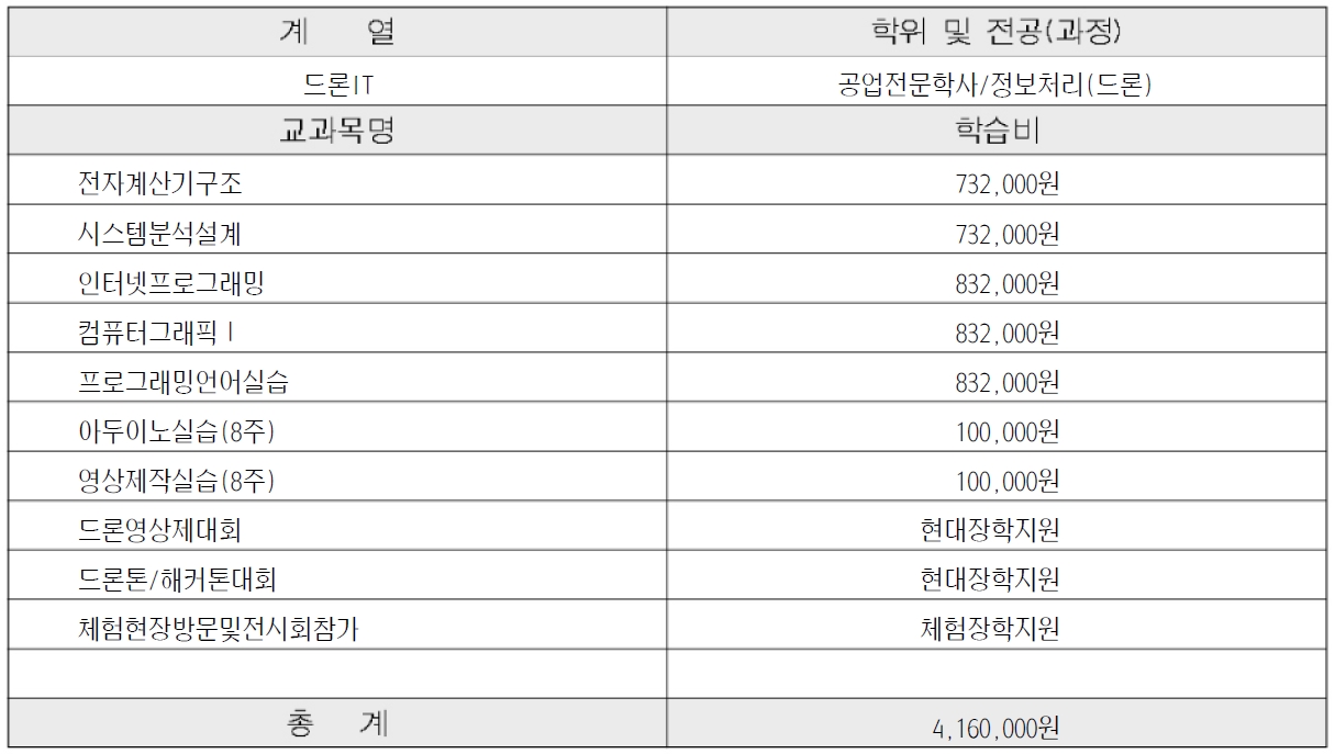 이미지 작업중입니다.
