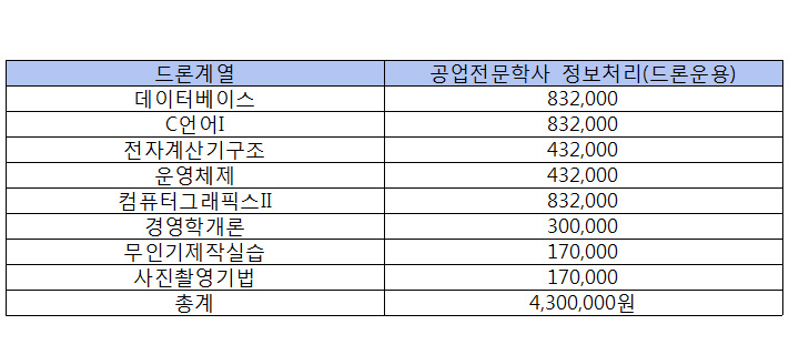 이미지 작업중입니다.