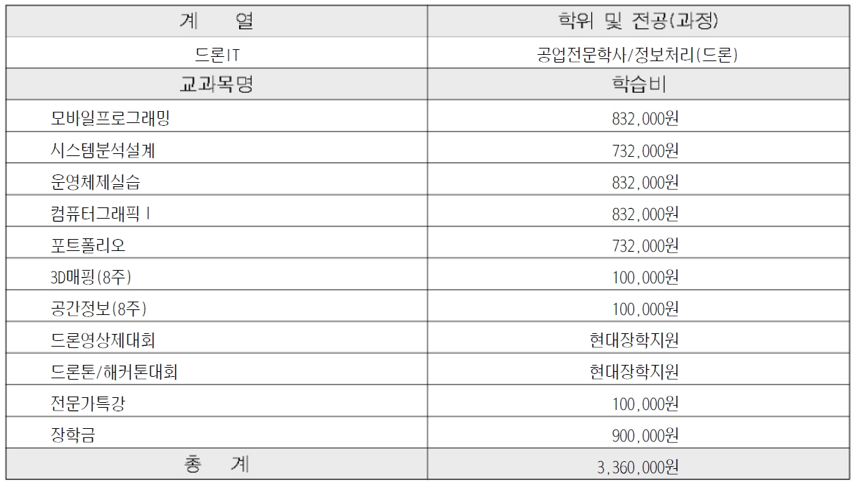 이미지 작업중입니다.