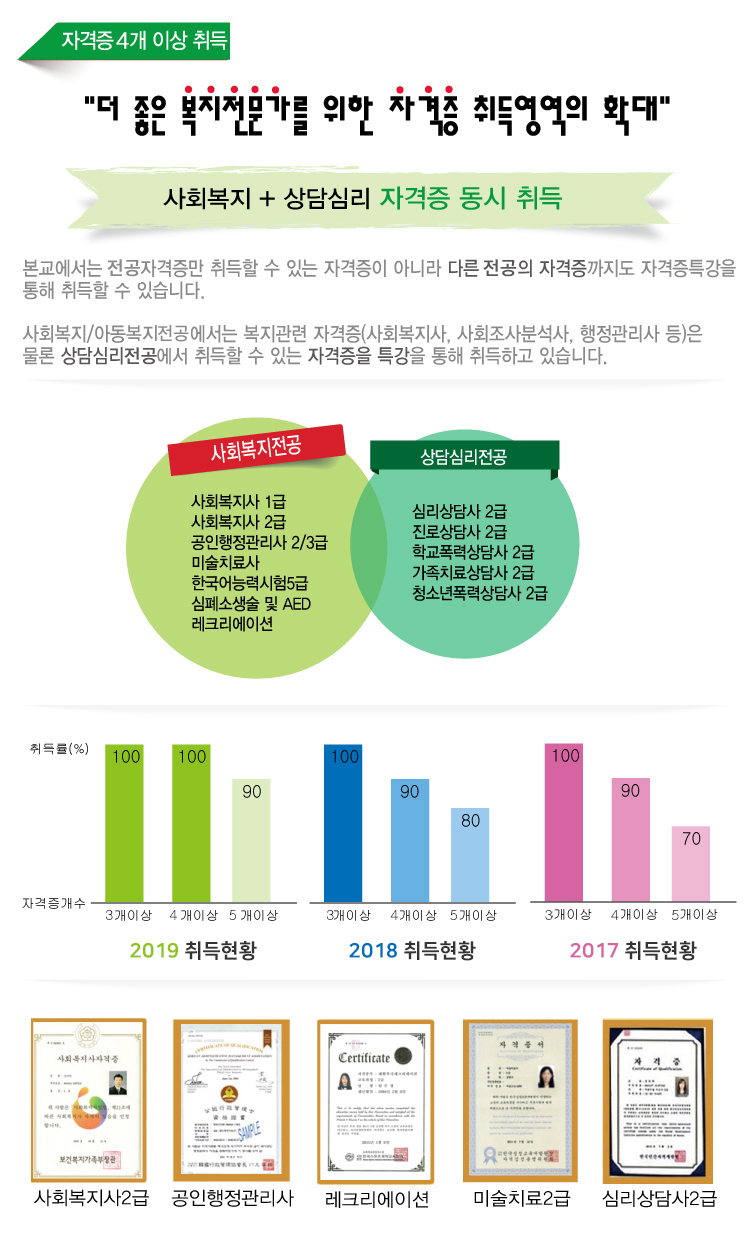 전문 자원봉사단 날개