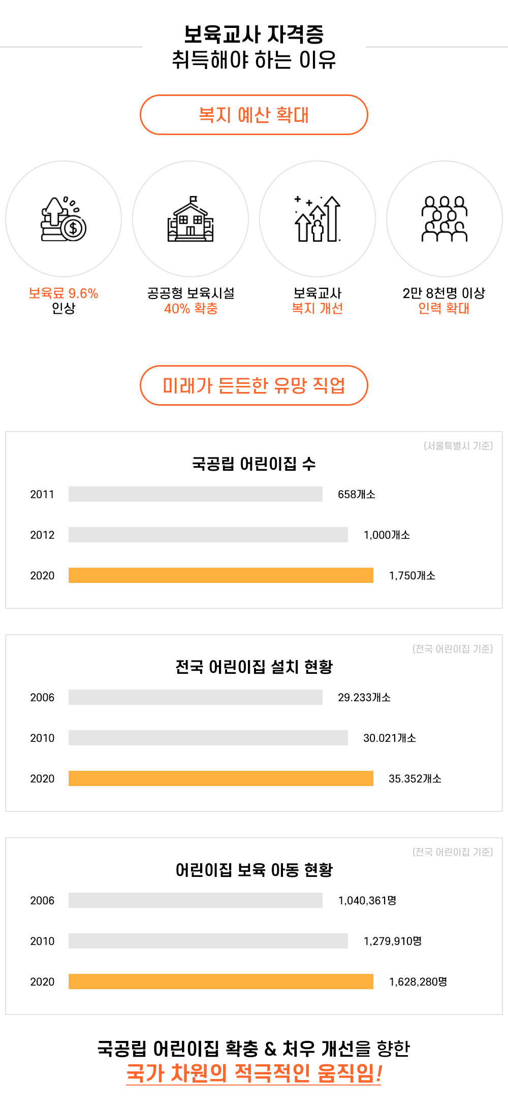 무시험 보육교사2급