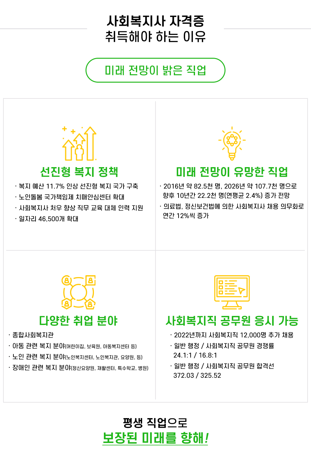 무시험 보육교사2급