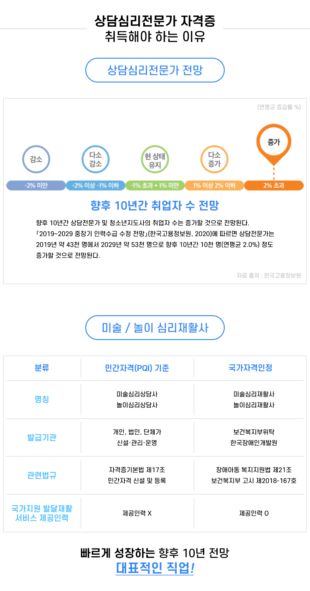 무시험 보육교사2급