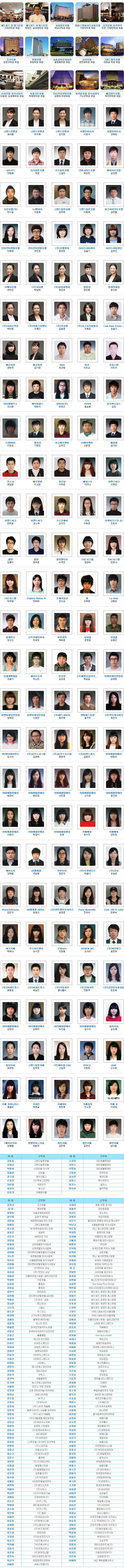 호텔·관광·조리 취업현황