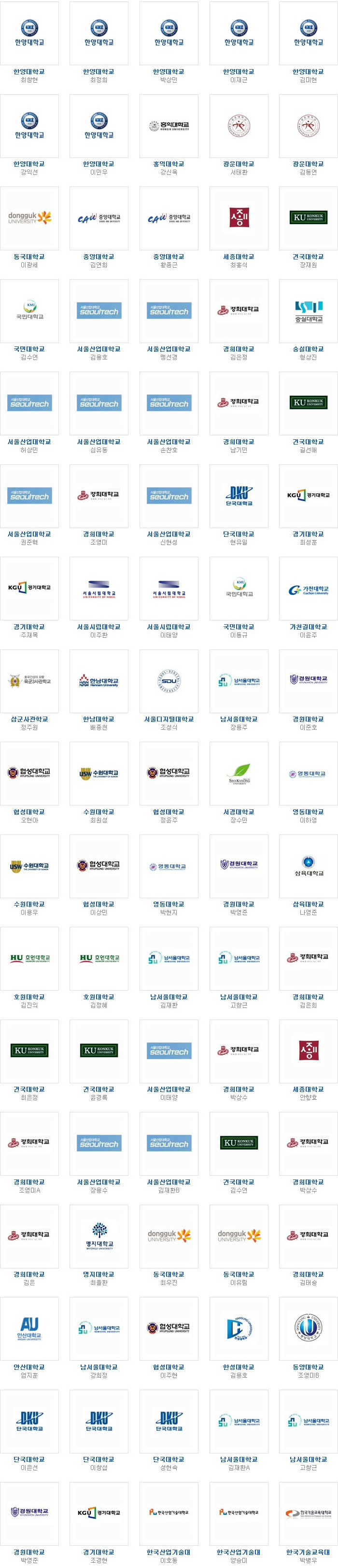 호텔·관광·조리 편입현황